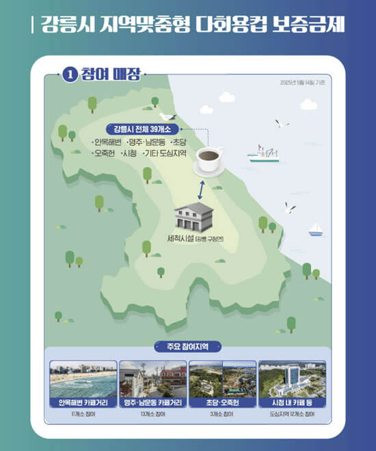 강릉 다회용 컵 보증금제 참여매장 이미지