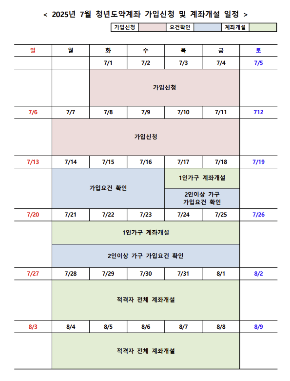 청년도약계좌 7월 모집 일정