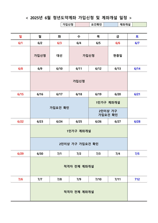 6월 청년도약계좌 가입신청 및 계좌개설 일정 이미지