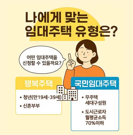 나에게 맞는 임대주택 유형은? 행복주택 국민임대주택 요약 설명 이미지