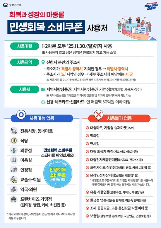 민생회복 소비쿠폰 사용처 포스터