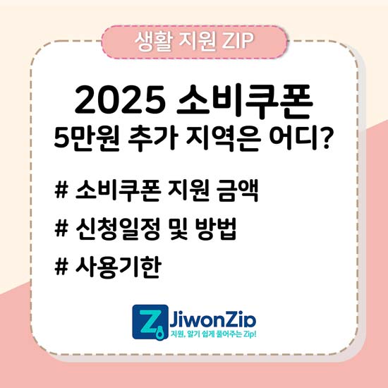 2025 민생회복 소비쿠폰 신청 안내 메인 이미지
